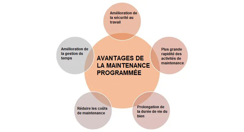 Meilleure maîtrise des risques opérationnels Meilleure maîtrise des risques opérationnels