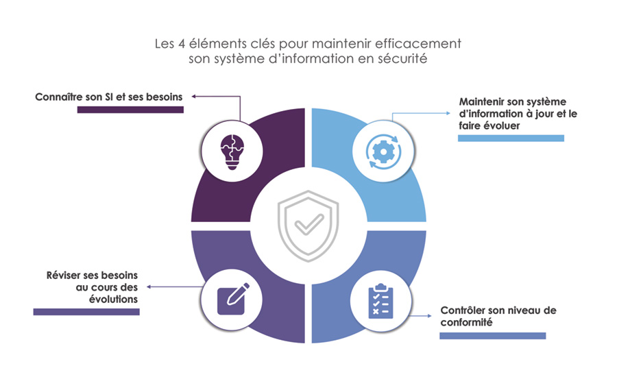 Optimisation de la disponibilité des équipements Optimisation de la disponibilité des équipements